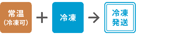 「常温（冷凍可）商品」と「冷凍商品」の同梱は、クール便【冷凍】での発送となります。