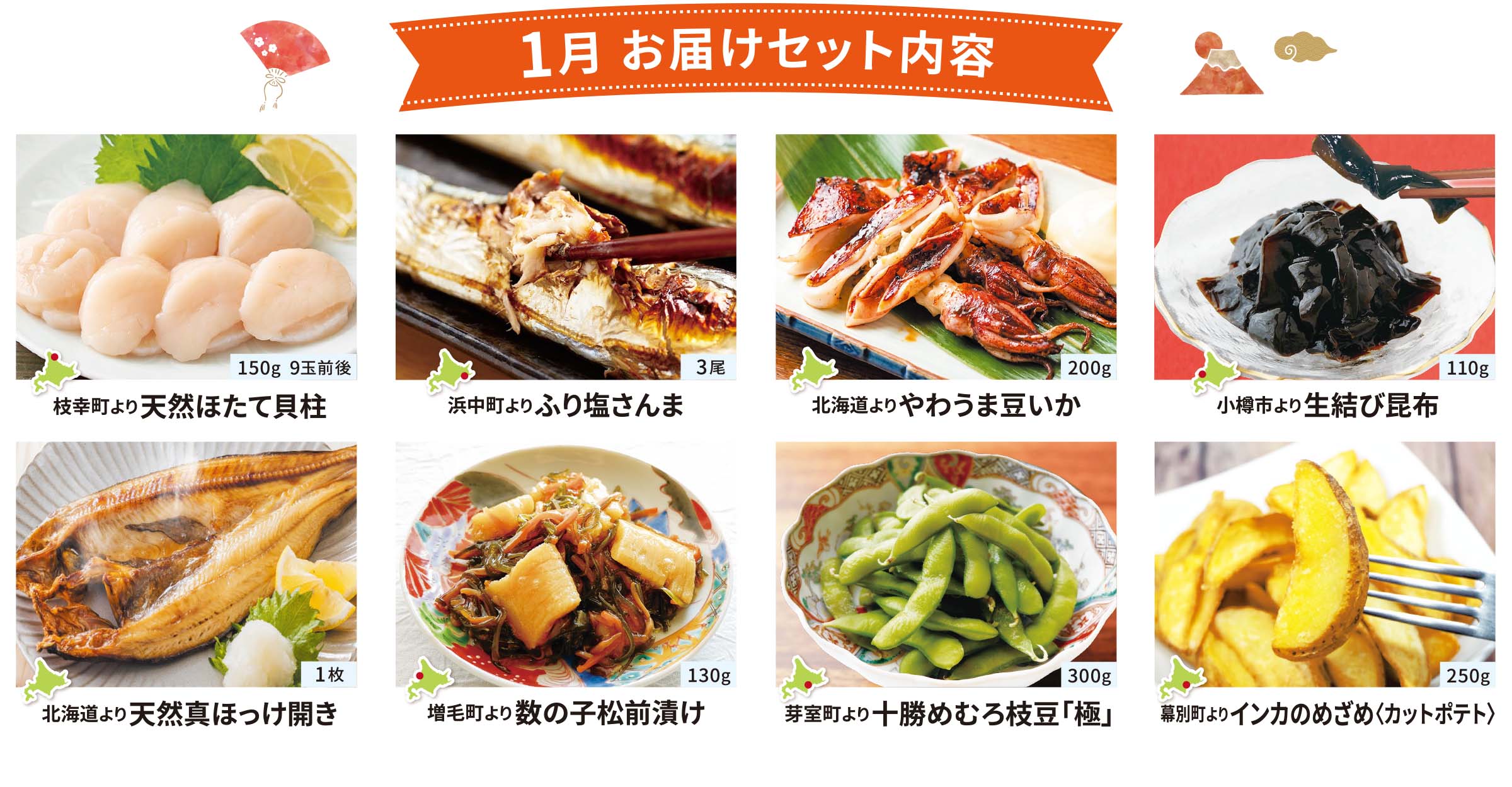 1月のお届けセット内容